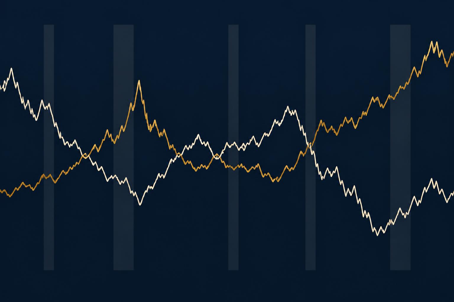Two-line chart pairing real interest rates with the gold price, annotated where they move inversely